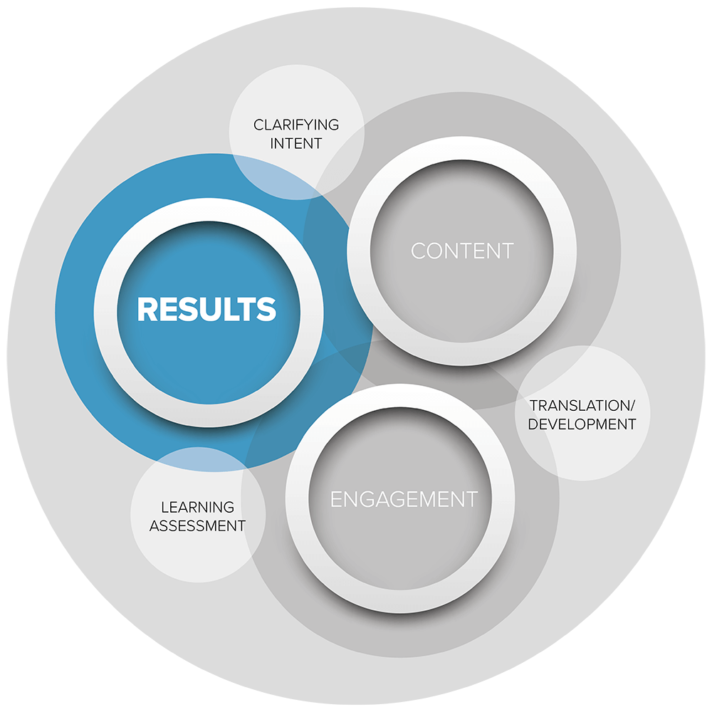 Results