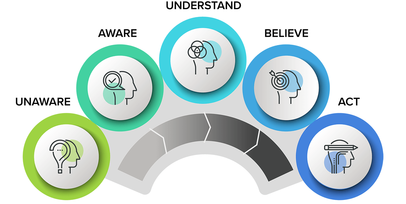 The eLearning Journey